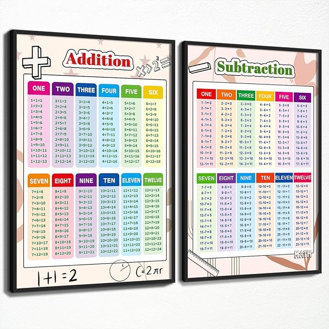 perasi Set of 2 Addition and Subtraction Chart, Math Posters for Elementary School, Educational Kids Math Learning Canvas Wall Art, Classroom Learning Tools Educational Table 16x24in Wrapped Canvas