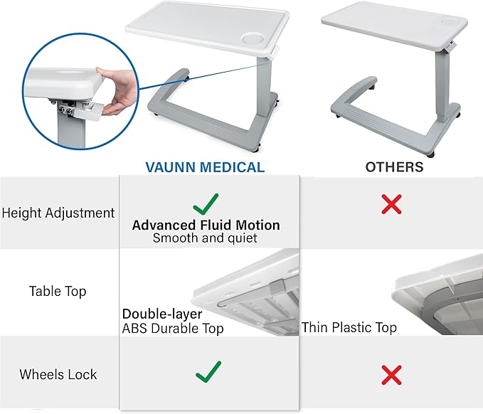 Vaunn Medical Adjustable Overbed Exam Bedside Table with Wheels (Hospital and Home Use), New Tabletop, Light Gray