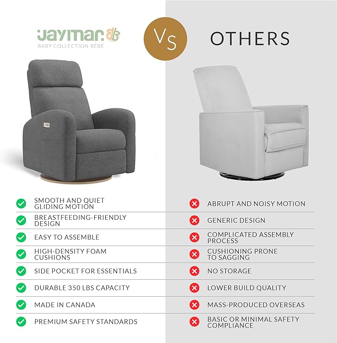 Jaymar Hailey Modern Nursery Glider Recliner Chair (Motorized) – Cozy Nursing Chair with 180° Swivel for New Parents, High Back & Low Armrests, Adjustable headrest, Canadian Made (Nexus Charcoal)