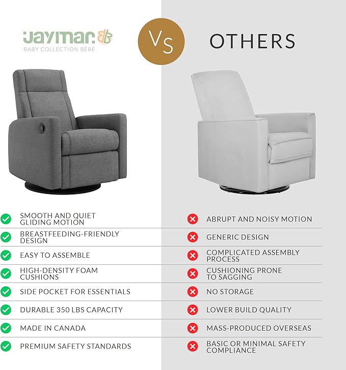 Jaymar Nelly Modern Nursery Glider Recliner Chair – Cozy Nursing Chair with 360° Swivel for New Parents, Gentle Motion, Compact Design, Lumbar Support – Made in Canada (Charcoal/Nexus Fabric)