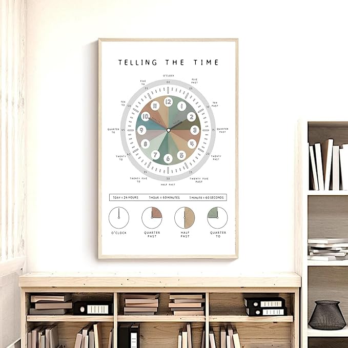 OZCONO Telling The Time Poster for Kids Learning, Educational Clock Chart for Classroom Wall Decor, Montessori Preschool Teaching (Unframed) (24x36)