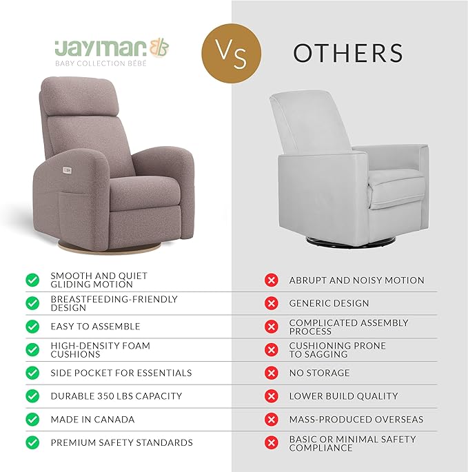 Jaymar Hailey Modern Nursery Glider Recliner Chair (Motorized) – Cozy Nursing Chair with 180° Swivel for New Parents, High Back & Low Armrests, Adjustable headrest, Canadian Made (Arlo Heatner Flax)