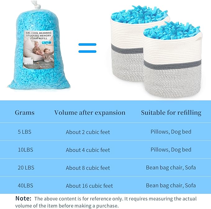 Bean Bag Filler, 40 lbs Shredded Memory Foam Filling, Soft Pillow Stuffing Bean Bag Refill Foam for Couch, Cushion, Stuffed Animals, Dog Bed, Arts Crafts