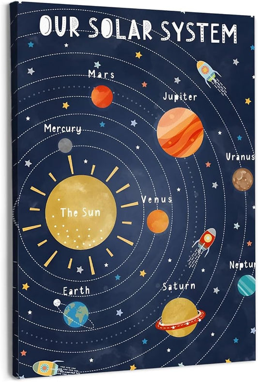 URLLUAE Solar System Canvas Poster Prints，outer Space Room Decor,Space Wall Art,Solar System for Kids,Outer Spaces Room Decor for Boys Room,11x14 Inches