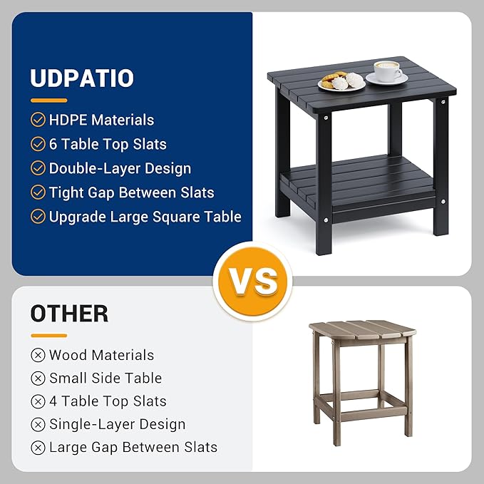 UDPATIO 2-Tier Side Table, 19x16x17.8 in, Black, Adirondack End Table, Indoor & Outdoor Use