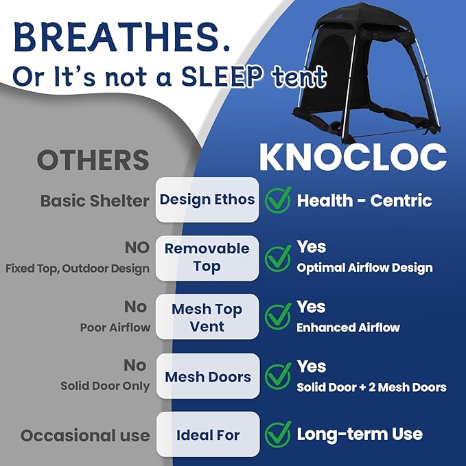 Baby Blackout Tent Fits Crib, Pack N Play, Toddler Travel Bed & Kids Cot, CPC Certified Sleep Pod with Fan Pocket 2 Mesh Doors, Breathable & Quiet Design, Easy Setup & Portable