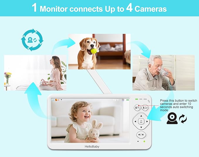 HelloBaby Baby Monitor with Camera & Audio,6" Global First IPS Display 30H Battery, Video Baby Monitor No WiFi,2-Way Talk,ECO,Pan Tilt & Night Vision,1000ft, for Parents, Elderly & Pets This Christmas