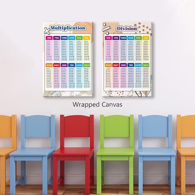 Set of 2 Multiplication and Division Chart, Math Posters for Elementary School, Educational Kids Math Learning Canvas Wall Art, Classroom Homeschool Times Table Print for Wall 12x16in Framed