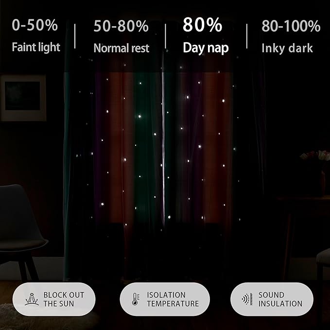 XiDi Blackout Curtains for Girls Bedroom Kids Room Unicorn Wall Decor Ombre Curtain Princess Theme Home Decor 72 inches Length Colorful Rainbow Design 52 Wide 2 Panel Sets Pink/Purple/Green