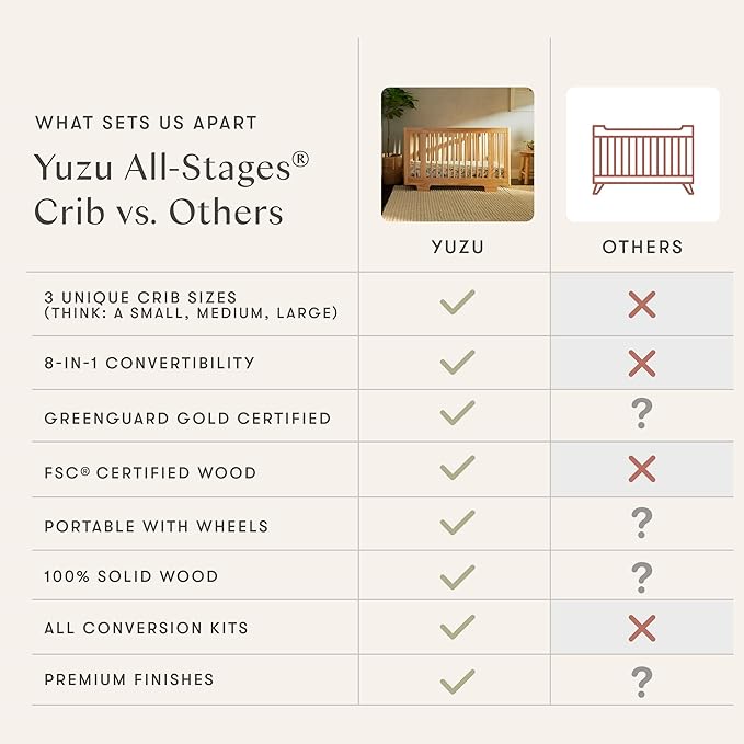 Babyletto Yuzu 8-in-1 Convertible Baby Crib - GREENGUARD Gold - Conversion Kits for Bassinet, Midi & Full-Size Convertible Crib to Toddler Bed, Daybed & Junior Baby Bed - 4 Mattress Heights - Walnut