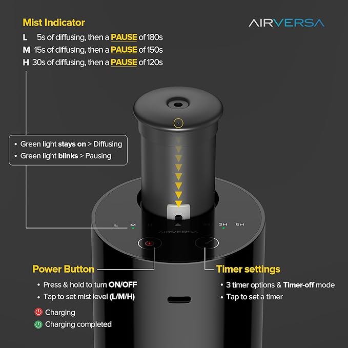 Airversa Waterless Diffuser for Essential Oil, Car Diffsuer, Battery Operated Nebulizer, 0.7 Fl Oz/ 20mL, Mini Scent Air Machine, 3 Timers & 3 Mist Levels for Home, Room, Car, Office - AN6 Black+White
