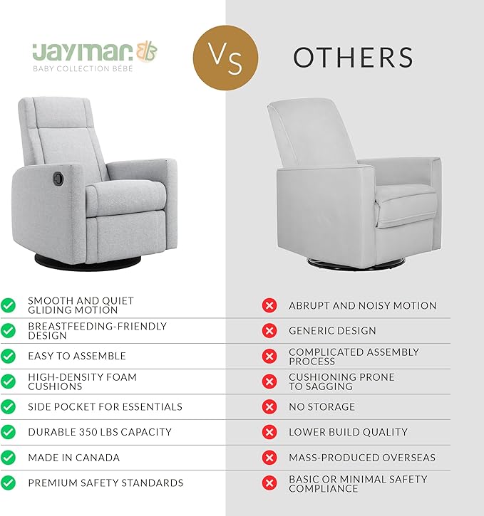 Jaymar Nelly Modern Nursery Glider Recliner Chair – Cozy Nursing Chair with 360° Swivel for New Parents, Gentle Motion, Compact Design, Lumbar Support – Made in Canada (Heather Grey/ARLO Fabric)