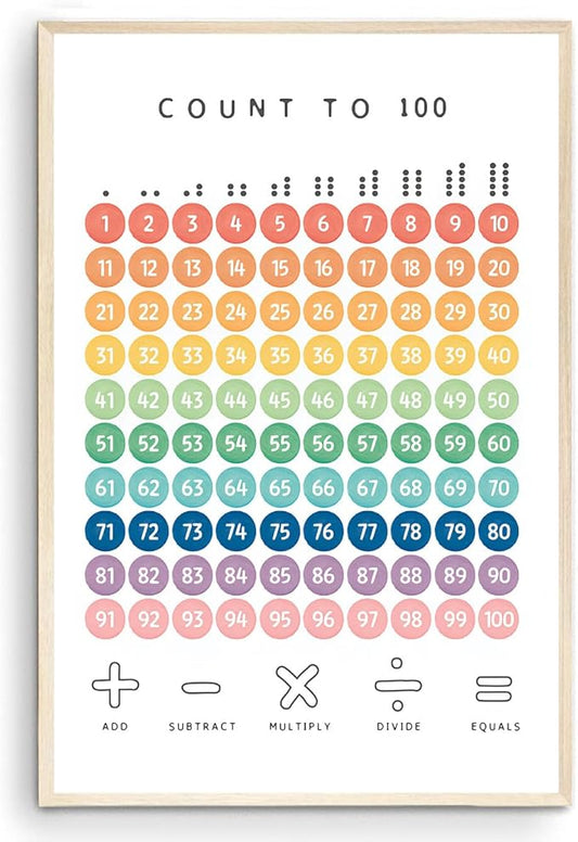 OZCONO Rainbow Count 100 Poster, Vibrant Numbers Chart Kids, Preschool Wall Decor Art, Homeschool Education Guide (Unframed) (16x24)