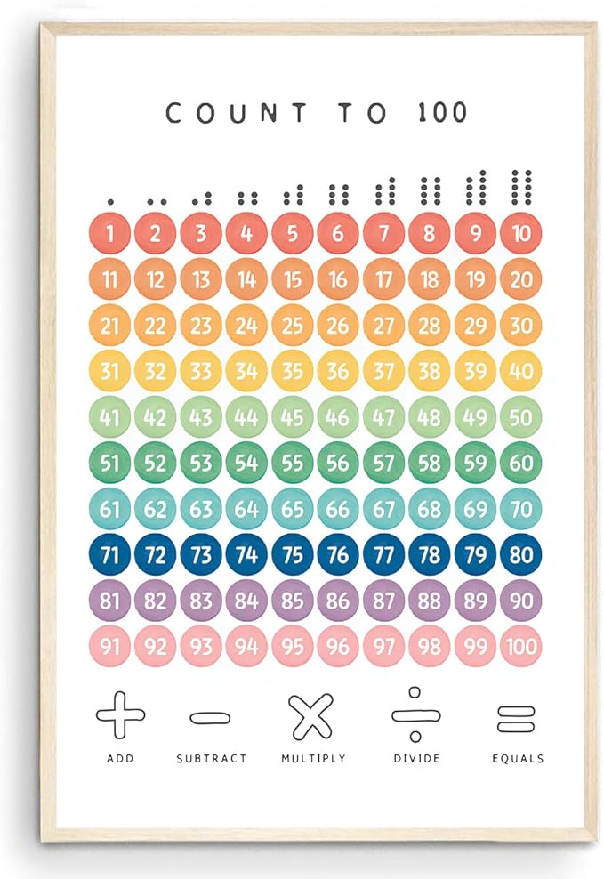 OZCONO Rainbow Count 100 Poster, Vibrant Numbers Chart Kids, Preschool Wall Decor Art, Homeschool Education Guide (Unframed) (12x18)