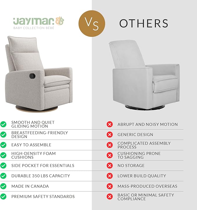 Arya Modern Nursery Glider Recliner Chair – Cozy Nursing Chair with 360° Swivel for New Parents, Gentle Motion, Compact Design, High Back & Low Armrests, Canadian Made (Heather Pearl/Arlo Fabric)