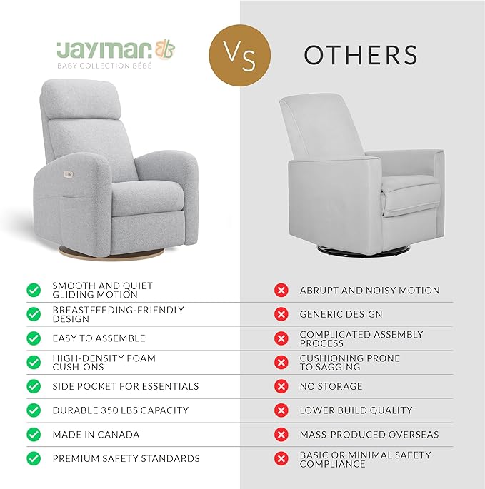Jaymar Hailey Modern Nursery Glider Recliner Chair (Motorized) – Cozy Nursing Chair with 180° Swivel for New Parents, High Back & Low Armrests, Adjustable headrest, Canadian Made (Arlo Heather Grey)