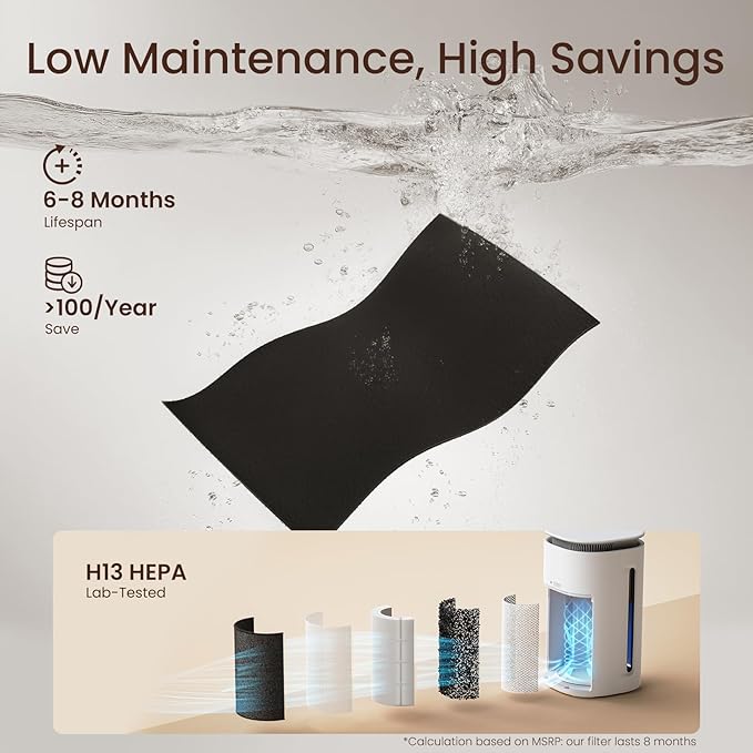 Pro-Level Air Purifier for Home Pets, No More Odor, Pet Floating Fur & Dander Worries, 360° Wide Intake, H13 True HEPA, Auto/Pet Mode & Washable Pre-Filter,Ultra Quiet for Bedroom/Large Room