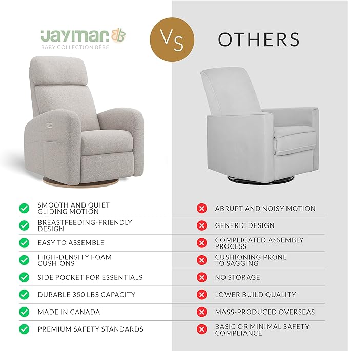 Jaymar Hailey Modern Nursery Glider Recliner Chair (Motorized) – Cozy Nursing Chair with 180° Swivel for New Parents, High Back & Low Armrests, Adjustable headrest, Canadian Made (Arlo Heather Pearl)
