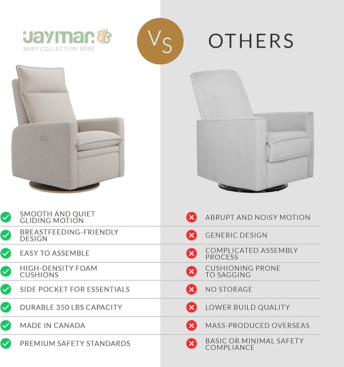 Arya Modern Nursery Chair Glider Recliner with 180° Swivel - Cozy Motorized Reclining Nursing Chair with USB Ports, Gentle Motion, Ergonomic Design, Canadian-Made (Vanilla/Beyond Sheep Fabric)