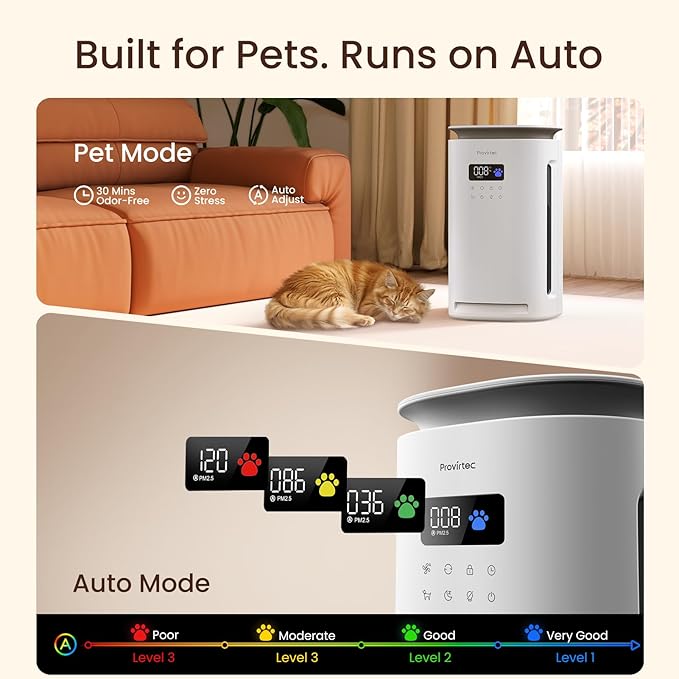 Pro-Level Air Purifier for Home Pets, No More Odor, Pet Floating Fur & Dander Worries, 360° Wide Intake, H13 True HEPA, Auto/Pet Mode & Washable Pre-Filter,Ultra Quiet for Bedroom/Large Room