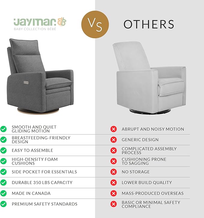 Arya Modern Nursery Chair Glider Recliner with 180° Swivel - Cozy Motorized Reclining Nursing Chair with USB Ports, Gentle Motion, Ergonomic Design, Canadian-Made (Charcoal/Nexus Fabric)