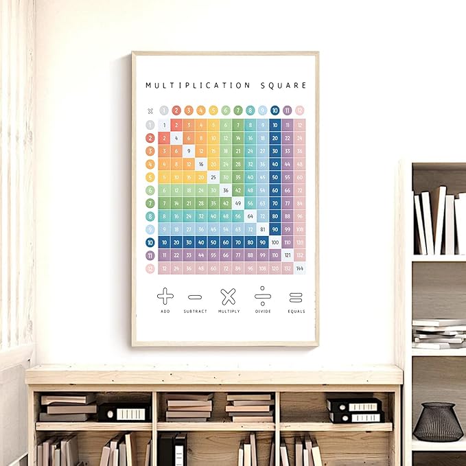 OZCONO Multiplication Square Times Table Chart, Educational Math Poster for Classroom Wall, Montessori Preschool Learning, Homeschool Numbers Art (Unframed) (9x11)