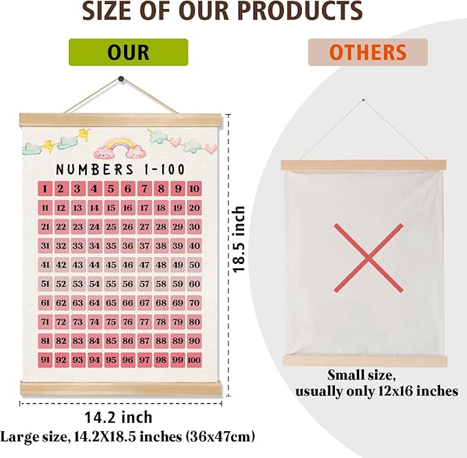 Numbers 1-100 Poster for Kids,Children's Education Poster,Montessori-Inspired Linen Number Chart ,Pink Math Wall Art for Toddlers, Preschool, Kindergarten & Homeschool Decor 14x18.5In(Pink）
