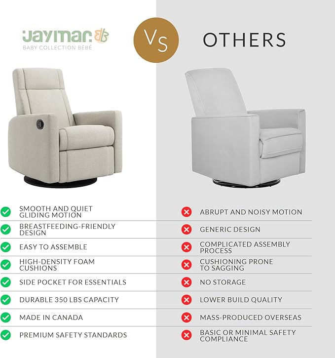 Jaymar Nelly Modern Nursery Glider Recliner Chair – Cozy Nursing Chair with 360° Swivel for New Parents, Gentle Rocking Motion, Compact Design, Lumbar Support – Made in Canada (Ivory/Nubia Fabric)