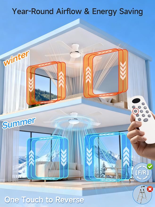 52 Inch Ceiling Fans with Lights, RGB Ceiling Fan with Remote and App,Flush Mount Low Profile, Dimmable 35W LED, Reversible, Smart Ceiling Fan for Bedroom Nursery Living Room Apartment,White