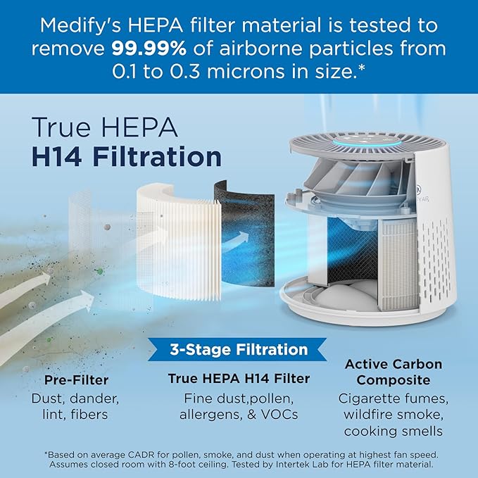 Medify MA-12 PRO Air Purifier with True HEPA H13 Filter | 405 ft² per Hour for Smoke, Odors, Pollen, Pets | Removal to 0.1 Microns | White, 1-Pack
