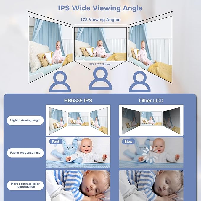 HelloBaby 3.2'' Baby Monitor 4 Cameras, Video Audio Baby Monitor No WiFi, Remote Pan-Tilt-Zoom, ECO, Night Vision, 2-Way Talk, 1000ft Range, 8 Lullabies and Temperature, for Parents and Babies