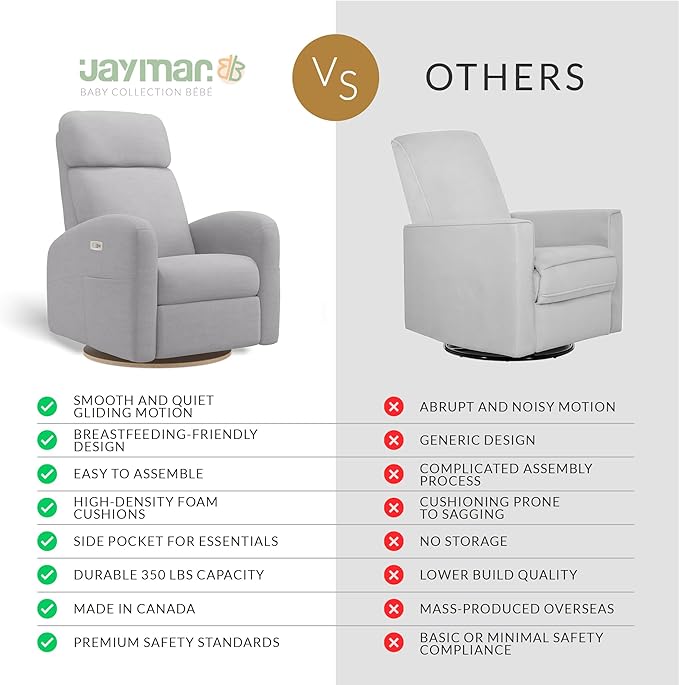 Jaymar Hailey Modern Nursery Glider Recliner Chair (Motorized) – Cozy Nursing Chair with 180° Swivel for New Parents, High Back & Low Armrests, Adjustable headrest, Canadian Made (Como Dove Grey)