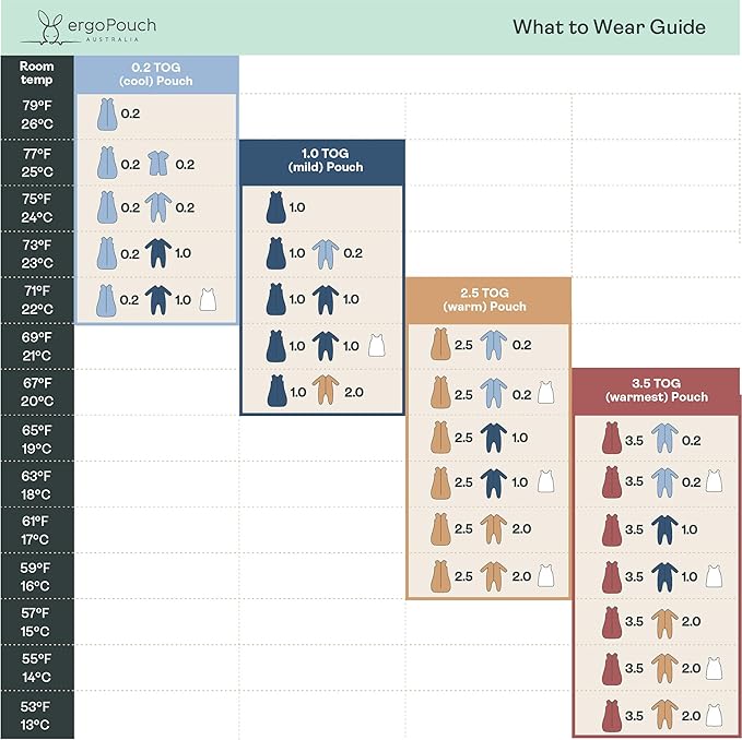 ergoPouch Jersey Sleeping Bag 0.2 TOG – Arms-Out Baby Sleep Sack, Ideal Transition from Swaddling, Slim Fit Keeps Baby Secure & Comfortable, Soft Breathable Fabric (8-24 Months, Grey Marle)