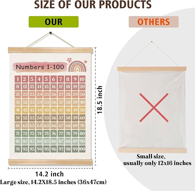 Boho 1–100 Number Chart Linen Canvas Wall Art with Wooden Hanger Frame – 1-100 Educational Homeschool,Preschool Poster for Kids’ Room, Nursery, or Playroom Wall Decor,14x18.5 In(Colorful)