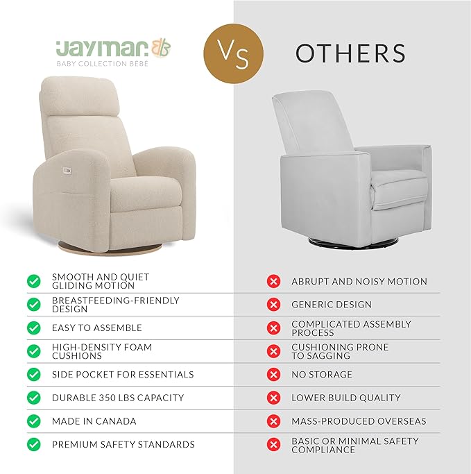 Jaymar Hailey Modern Nursery Glider Recliner Chair (Motorized) – Cozy Nursing Chair with 180° Swivel for New Parents, High Back & Low Armrests, Adjustable headrest, Canadian Made (Beyond Sheep Crème)