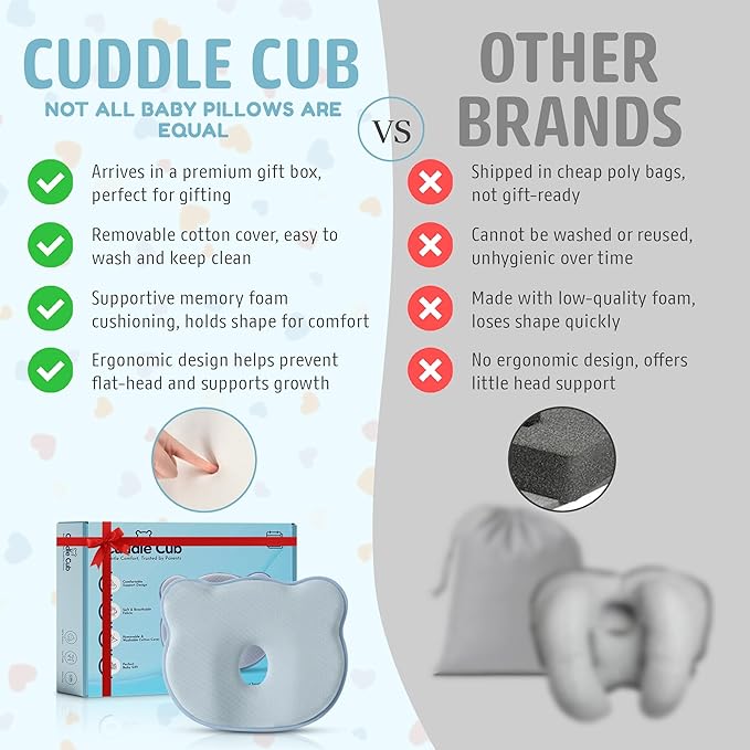 Baby Pillow for Newborns 0–12 Months – Memory Foam Head Shaping Pillow for Flat Head Prevention – Breathable Ergonomic Support with Washable Cotton Cover