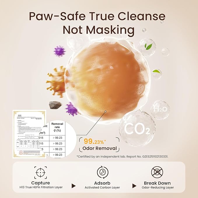 Pro-Level Air Purifier for Home Pets, No More Odor, Pet Floating Fur & Dander Worries, 360° Wide Intake, H13 True HEPA, Auto/Pet Mode & Washable Pre-Filter,Ultra Quiet for Bedroom/Large Room