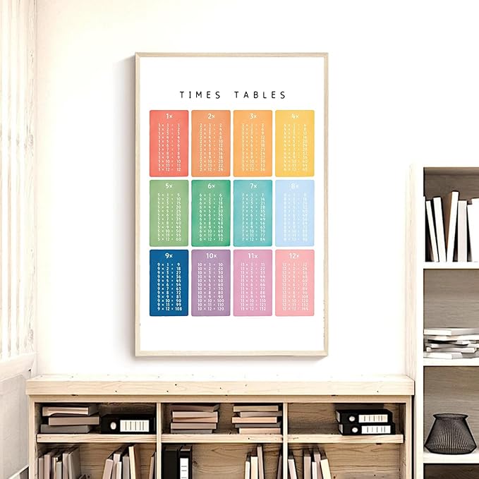 OZCONO Times Tables Wall Art, Multiplication Square, Maths Learning Poster, Educational Print, Montessori Nursery (Unframed) (12x18)
