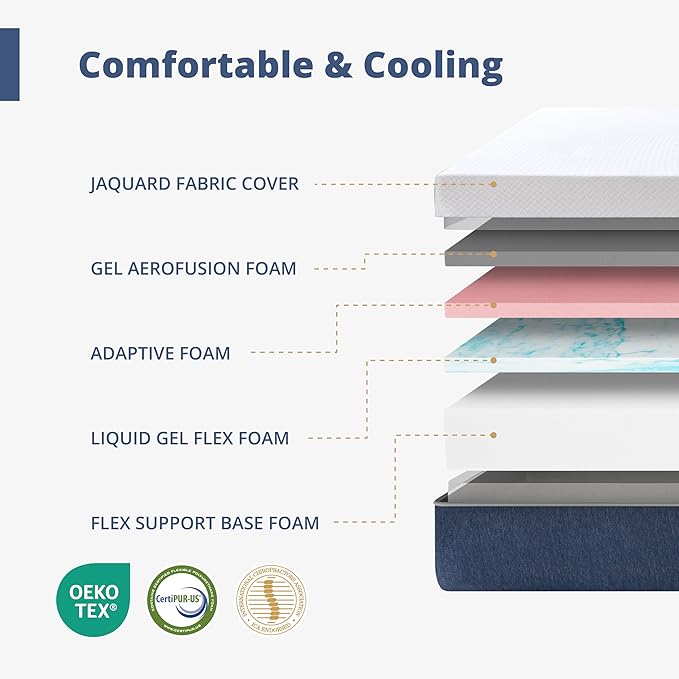 EGOHOME Adjustable Bed Base Frame Queen Size and 14 inch Charcoal Gel Memory Foam Mattress, Independent Head and Foot Incline Wireless Remote Electric Foldable Metal Bed Base,Zero Gravity
