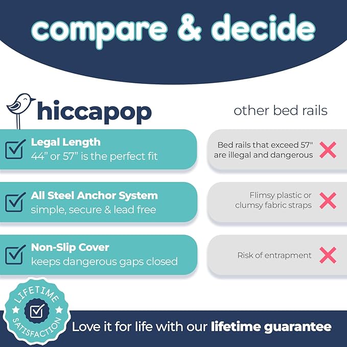 hiccapop 44" x 19" Bed Rail for Toddlers, Heavy-Duty Safety Bed Rail for Twin, Full, Queen Beds, Soft Mesh Cover & Swing-Down Design, Easy No-Tool Installation (White)