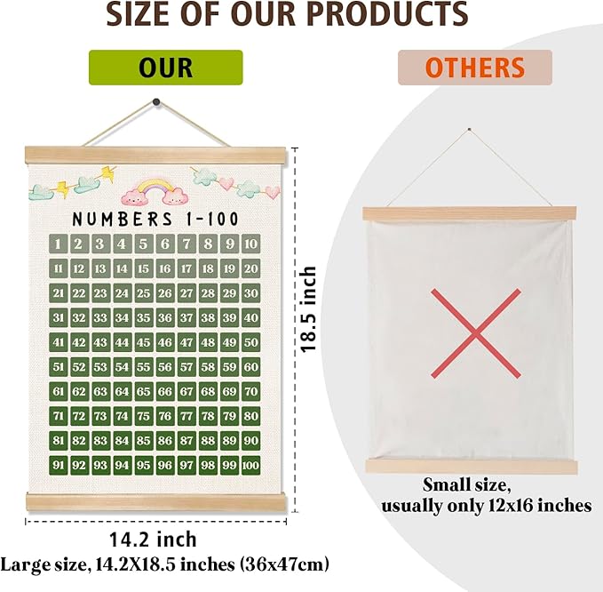 Numbers 1-100 Poster for Kids,Children's Education Poster,Montessori-Inspired Linen Number Chart ,Green Math Wall Art for Toddlers, Preschool, Kindergarten & Homeschool Decor 14x18.5In(Green)