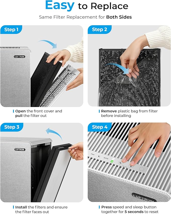 Air Purifiers for Home Large Room Up to 2250 ft² - Remove 99% of Smoke Allergies Pet Dander Odor - Dual 3-Stage Filter of Washable Filter and with AQI, Auto Mode, Sleep Mode,