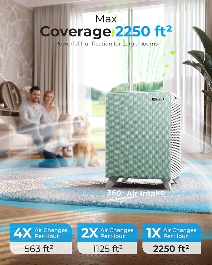 Air Purifiers for Home Large Room Up to 2250 ft² - Dual 3-Stage Filter of Washable Filter and True HEPA Filter with AQI, Auto Mode, Sleep Mode