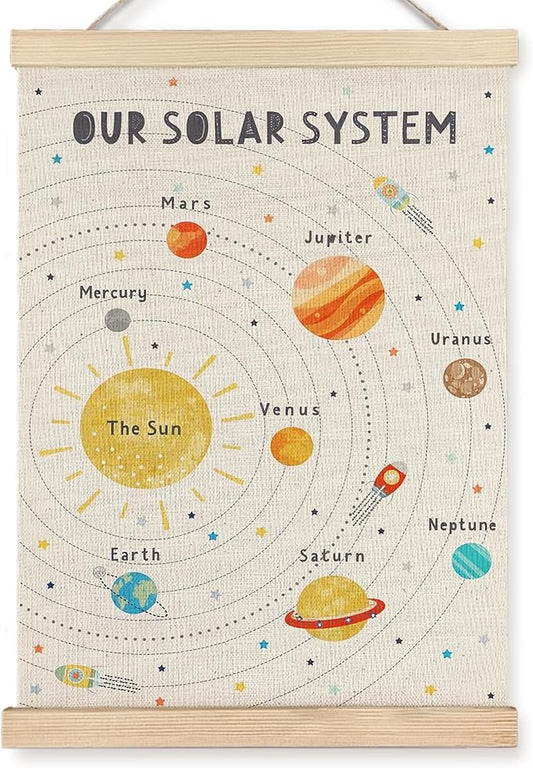URLLUAE Solar System Poster Hanger Frame, Outer Space Room Decor, Solar System for Kids, 12x16 Inches (white)