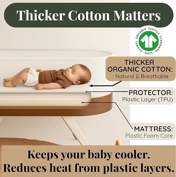 GOTS 100% Organic Bassinet Sheets - Luxurious Turkish Cotton for Halo, SNOO, Dream on Me Karley & Lacy, Delta Children and Simmons Kids City Sleeper Oval or Rectangle Bassinet Bed Pads or Mattresses
