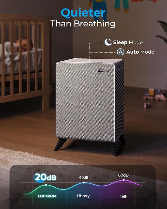 Air Purifiers for Home Large Room Up to 2250 ft² - Remove 99% of Smoke Allergies Pet Dander Odor - Dual 3-Stage Filter of Washable Filter and with AQI, Auto Mode, Sleep Mode,