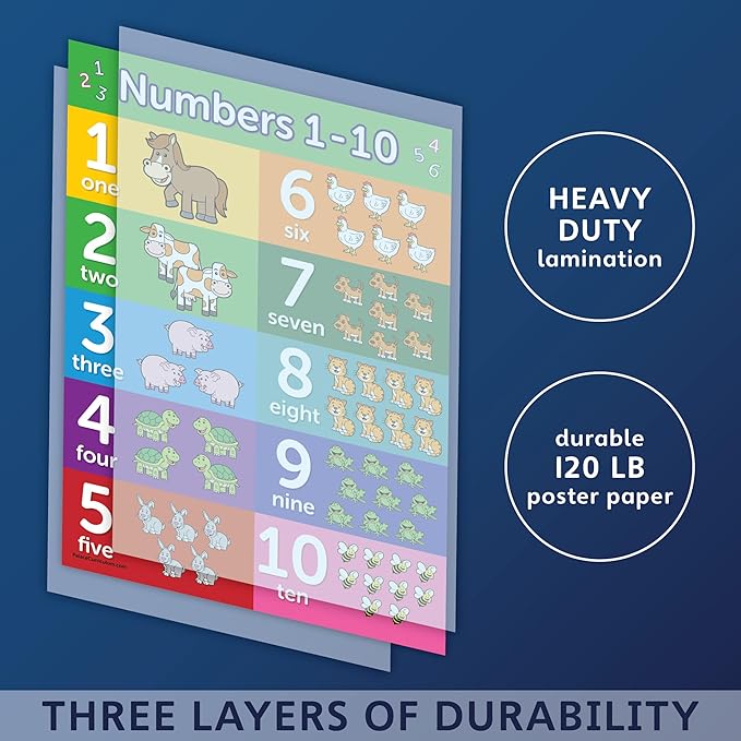 Palace Learning 4 pack - ABC Alphabet + Numbers 1-10 + Shapes + Colors Poster Set - Toddler Educational Charts (LAMINATED, 18" x 24")