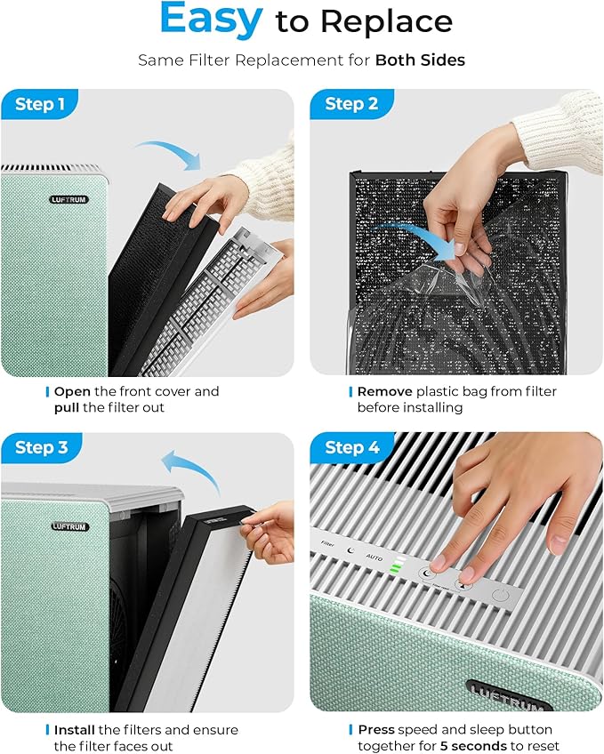 Air Purifiers for Home Large Room Up to 2250 ft² - Dual 3-Stage Filter of Washable Filter and True HEPA Filter with AQI, Auto Mode, Sleep Mode