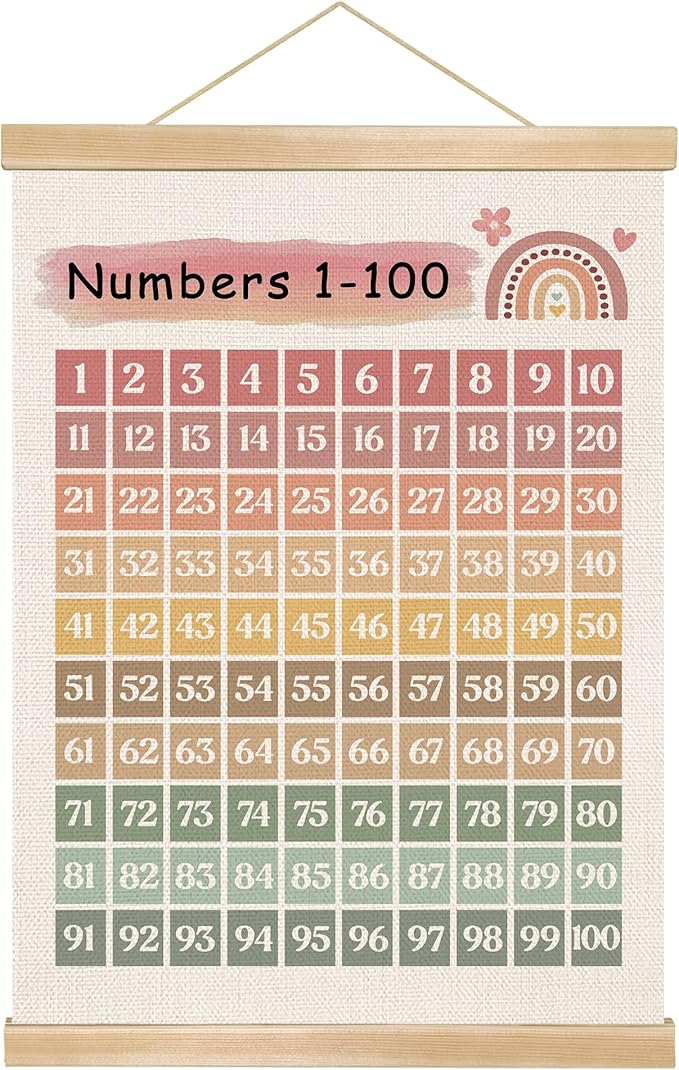 Boho 1–100 Number Chart Linen Canvas Wall Art with Wooden Hanger Frame – 1-100 Educational Homeschool,Preschool Poster for Kids’ Room, Nursery, or Playroom Wall Decor,14x18.5 In(Colorful)