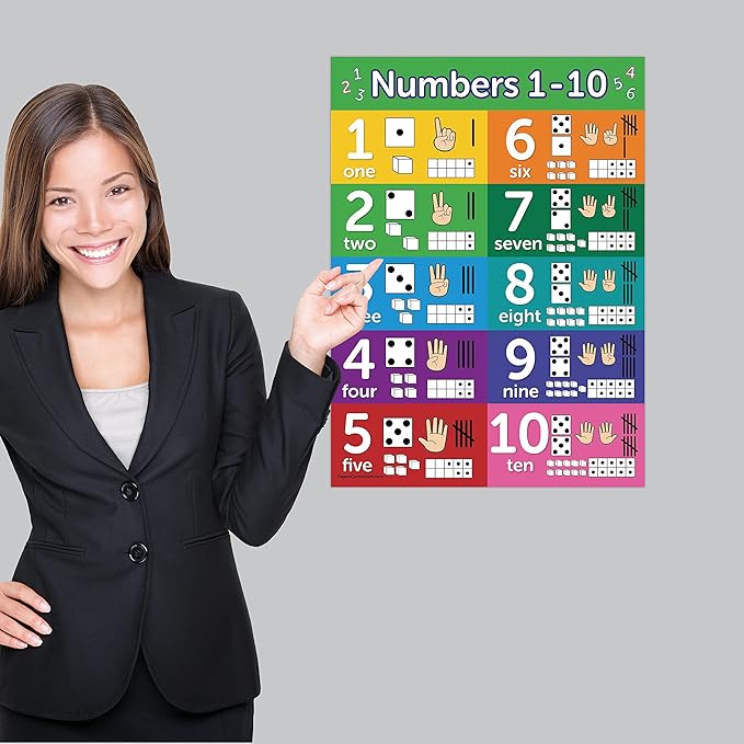 Palace Curriculum ABC Alphabet & Numbers 1-10 Visual Learning Poster Chart Set - LAMINATED (18" x 24",LAMINATED)